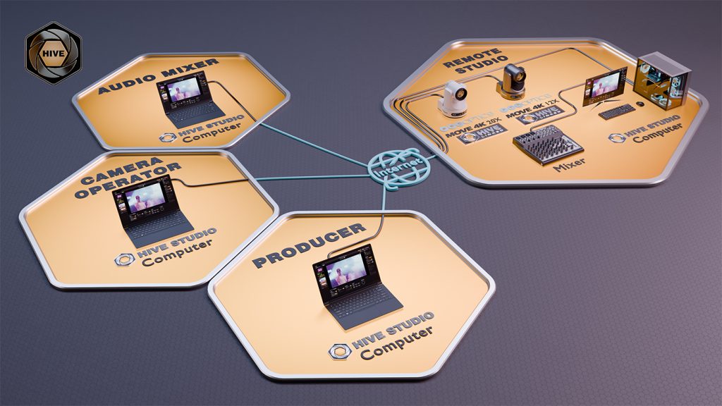 Hive Diagram - Team Collaboration in One Studio