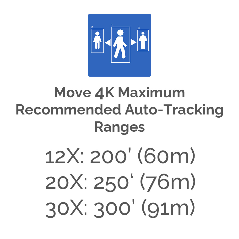 Move 4K Auto-Tracking Distances (12x: 200ft., 20x: 250ft., 30x: 300ft.)