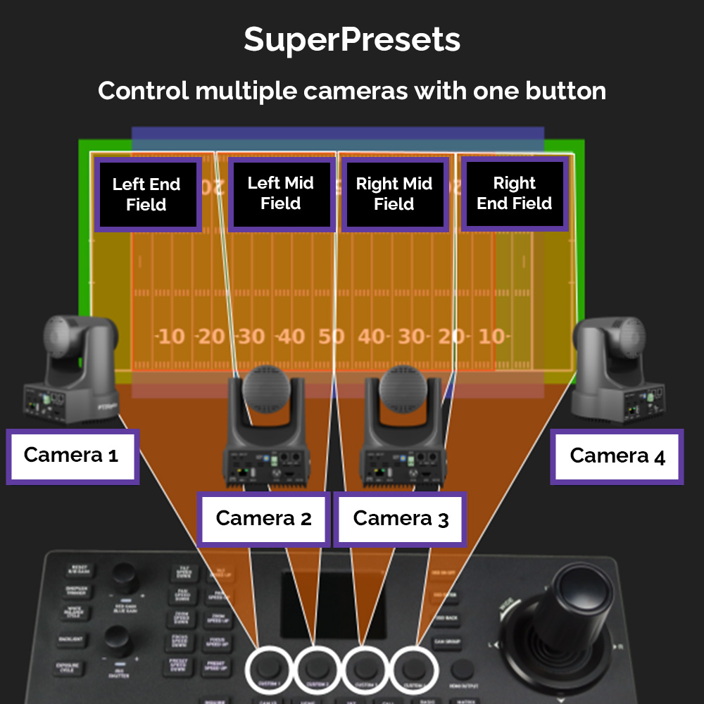 Super Preset Field
