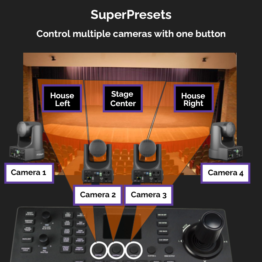 Super Preset Stage